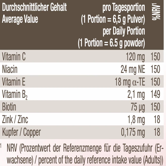 FitLine Beauty official UK nutrition information